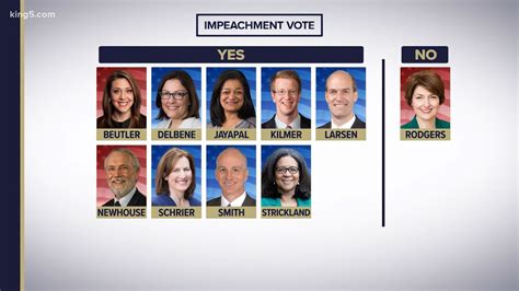 how many us reps are in favor of impeachment